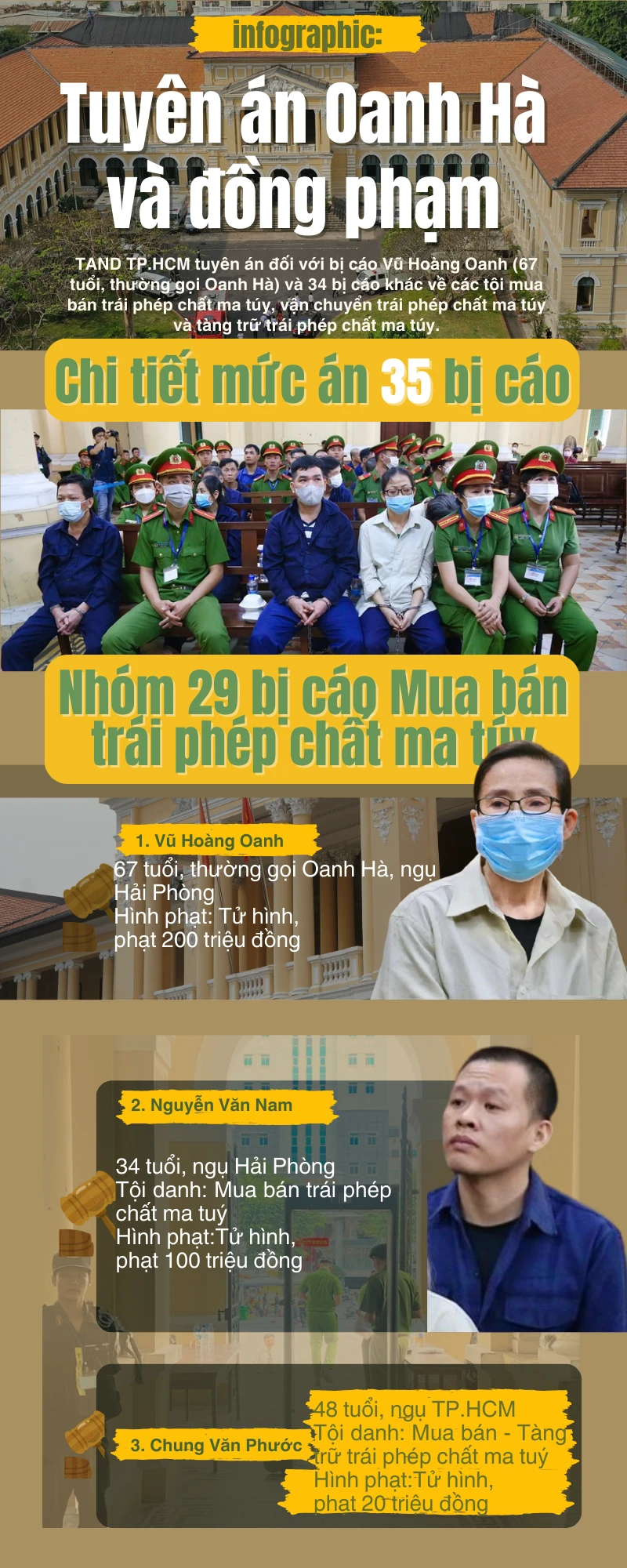 vụ án Oanh Hà,Chi tiết 27 án tử hình trong vụ án Oanh Hà