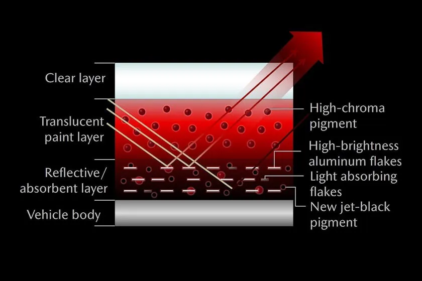 Mazda đã sử dụng màu sắc làm sống động các đường cong tinh tế. Ảnh: Carbuzz. Mazda đã sử dụng màu sắc làm sống động các đường cong tinh tế. Ảnh: Carbuzz.