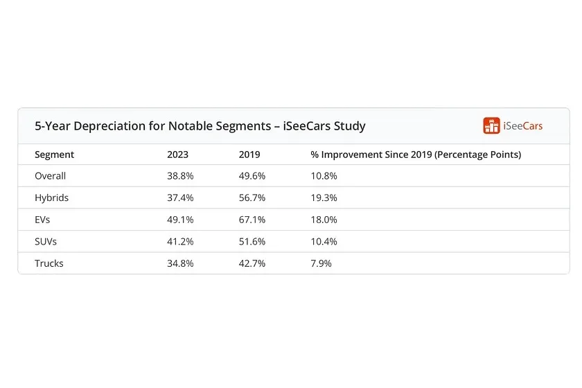 Xe-dien-mat-gia-nhieu-hon-xe-xang-va- xe -hybrid- sau- 5 nam-3.jpg