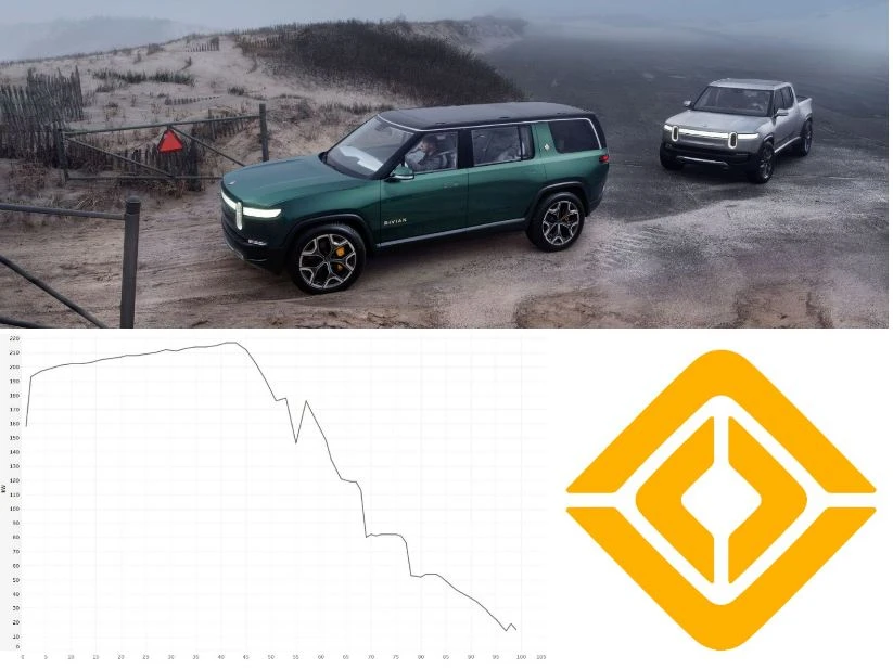 Nó là một chiếc xe ô tô điện bán tải hoặc SUV Rivian sạc nhanh nhất. Ảnh: Autoevolution. Top 5 chiếc xe ô tô điện sạc rất nhanh.JPG