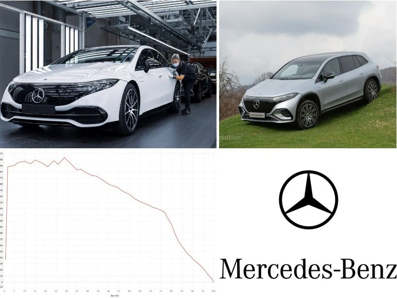 Đây là ô tô điện sạc nhanh nhất trong danh sách này. Ảnh: Autoevolution. Top 5 chiếc xe ô tô điện sạc rất nhanh.JPG