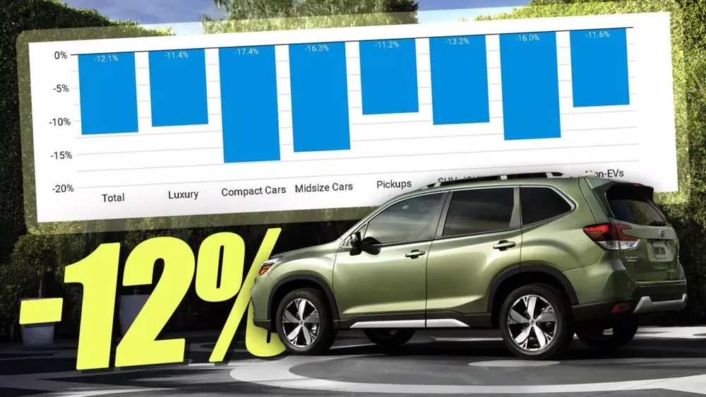 Giá bán buôn ô tô đã qua sử dụng giảm hơn 12% so với năm ngoái.jpg