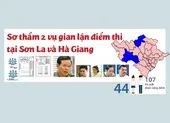 Điểm nổi bật trong 2 vụ gian lận điểm thi tại Hà Giang, Sơn La