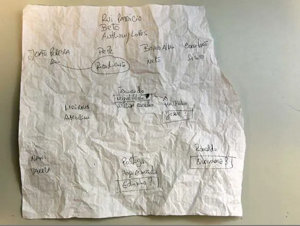 Đội hình đến World Cup của Bồ Đào Nha được tìm thấy trong… thùng rác ảnh 2