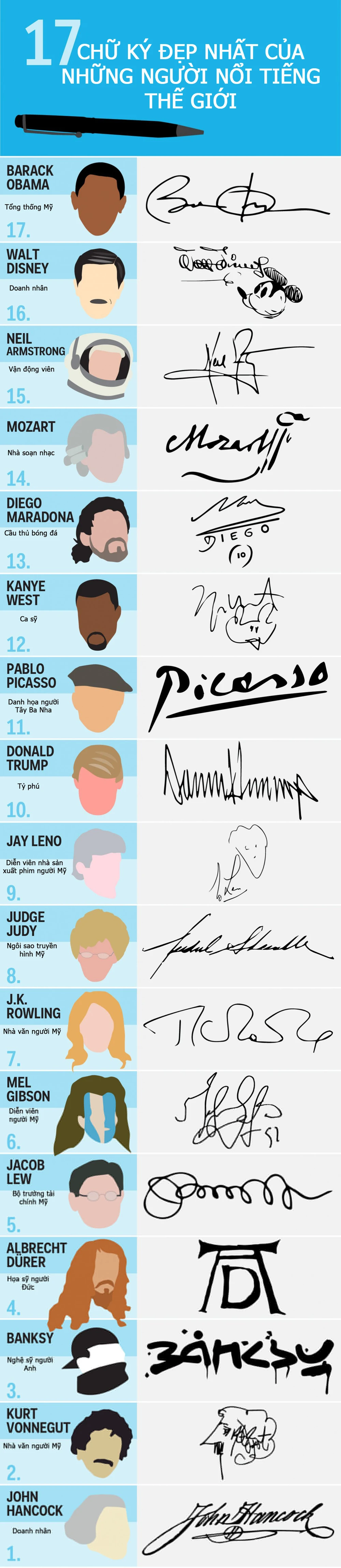 17 chữ ký đẹp nhất trong lịch sử của những người nổi tiếng (1)