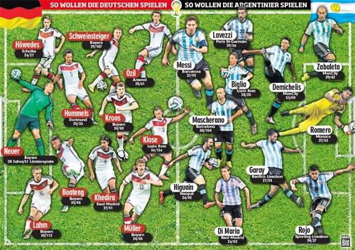 Đội hình xuất phát dự kiến. line-ups-4723-1405214152.jpg