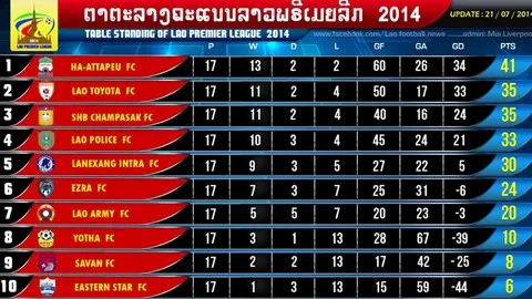 Đội bóng bầu Đức đăng quang giải VĐQG Lào 2014 ảnh 2