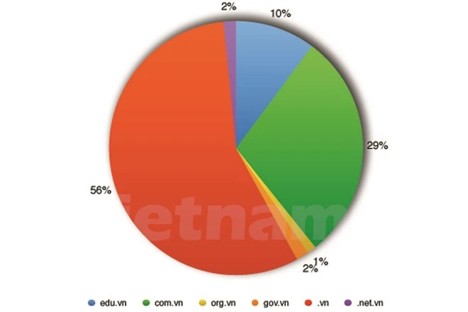 Hơn 900 website Việt bị tấn công, nhiều đơn vị phớt lờ cảnh báo ảnh 2