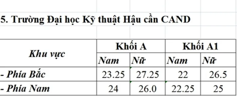 Công bố điểm chuẩn các trường thuộc khối công an ảnh 4