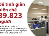 Đã tinh giản biên chế được bao nhiêu người kể từ năm 2015?
