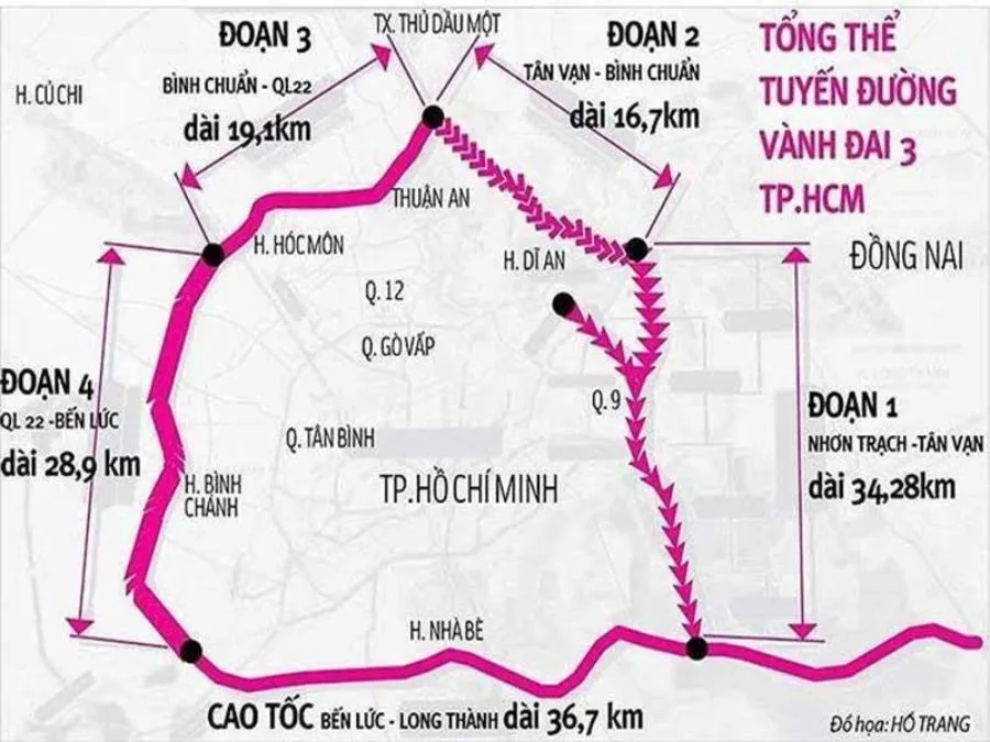 vanh-dai-3