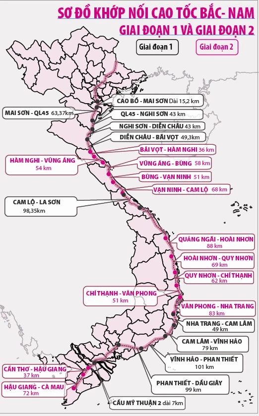 Sơ đồ tuyến cao tốc Bắc - Nam sau khi được ghép nối. Đồ hoạ: Hồ Trang.