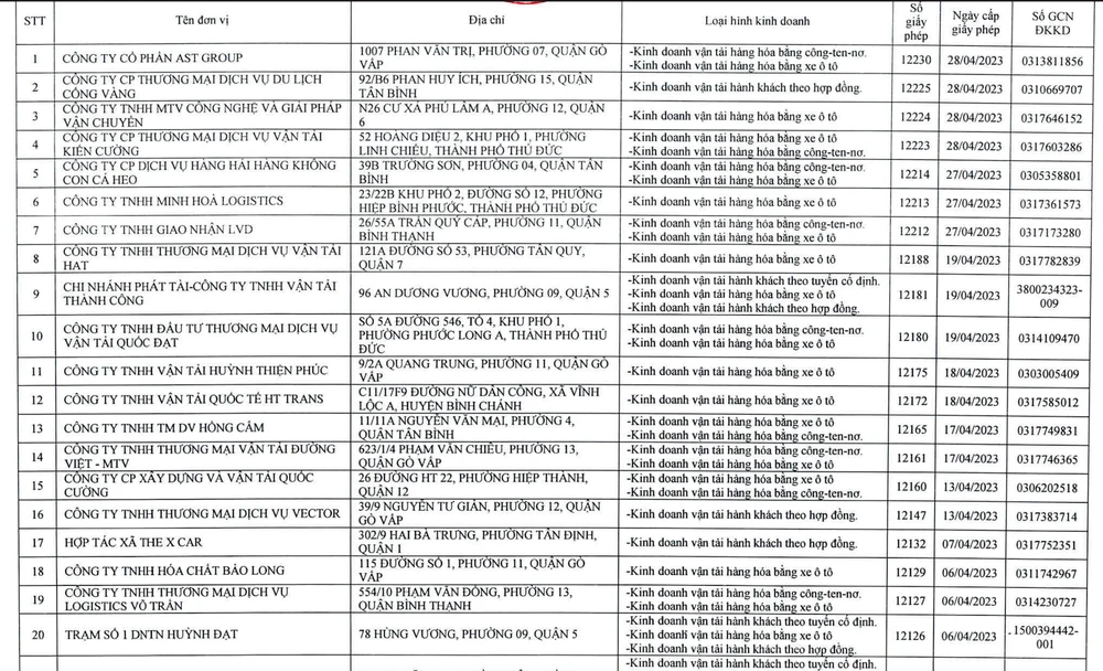 Thành Bưởi bị thu hồi giấy phép hoạt động
