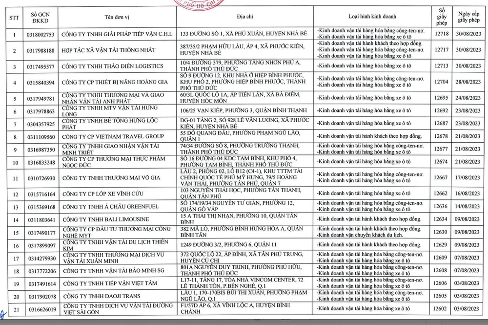 đơn vị kinh doanh vận tải