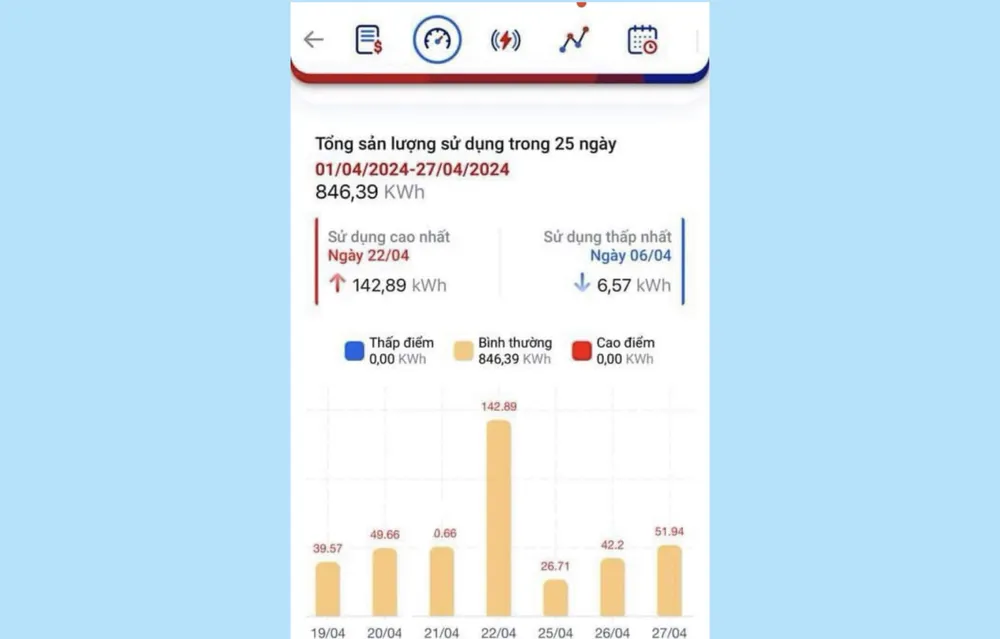 hóa đơn tiền điện tăng cao