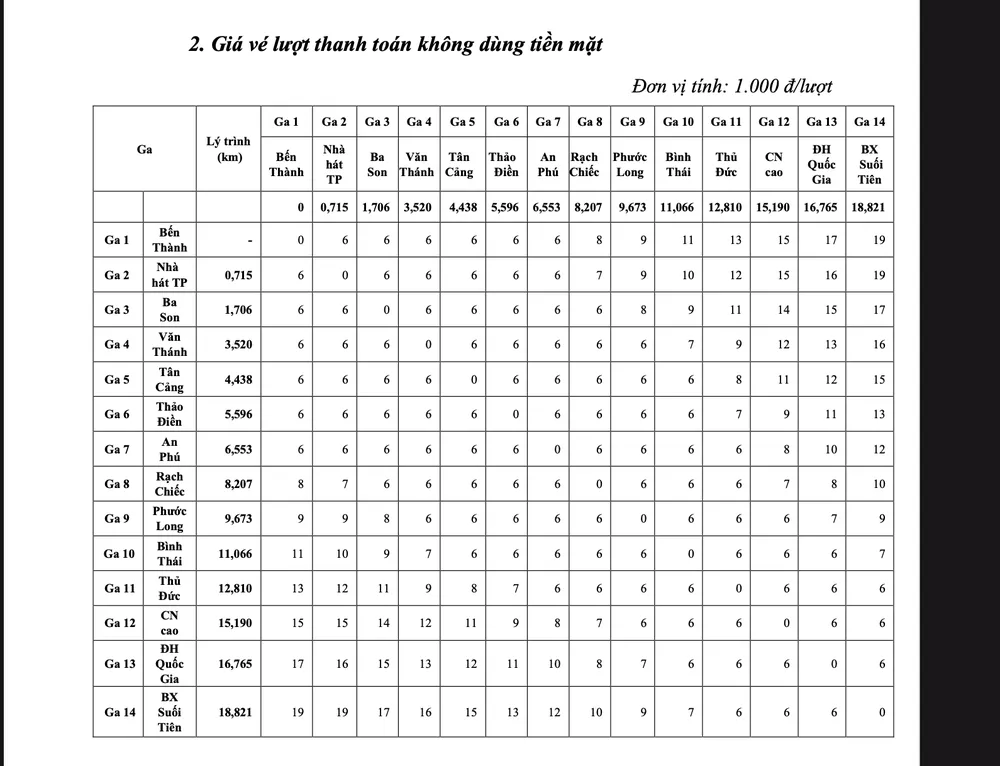Giá vé lượt thanh toán không dùng tiền mặt. Ảnh chụp Màn hình 2024-11-21 lúc 09.57.23.png