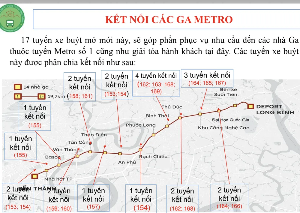 Danh mục 17 tuyến xe buýt trợ giá kết nối metro số 1.