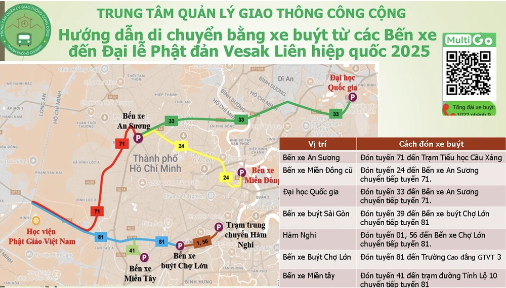 Trung tâm hướng dẫn hướng di chuyển từ các bến xe buýt đến tham dự Đại lễ Phật đản Vesak Liên hợp quốc 2025. Ảnh: Trung tâm cung cấp TP.HCM có xe buýt miễn phí tới Đại lễ Phật đản Vesak Liên hợp quốc 2025