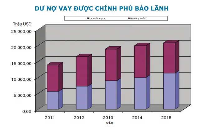 Nợ nước ngoài của doanh nghiệp lên tới hơn 41 tỷ USD ảnh 2 Nợ nước ngoài của doanh nghiệp lên tới hơn 41 tỷ USD ảnh 2