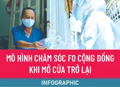 Infographic: Chuyên gia đề xuất mô hình chữa trị F0 ở TP.HCM