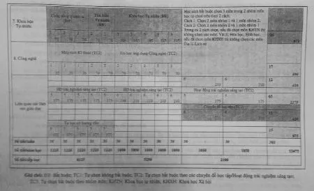 THCS 5 năm, cấp học phổ thông, hệ thống giáo dục