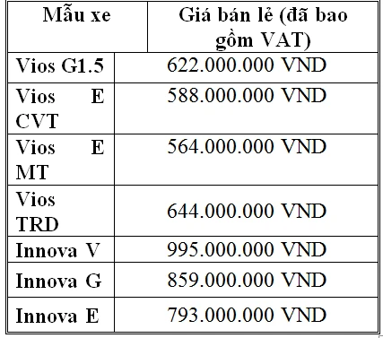 Toyota khuyến mãi lớn mua xe Vios, Innova tháng 9 và 10 ảnh 4