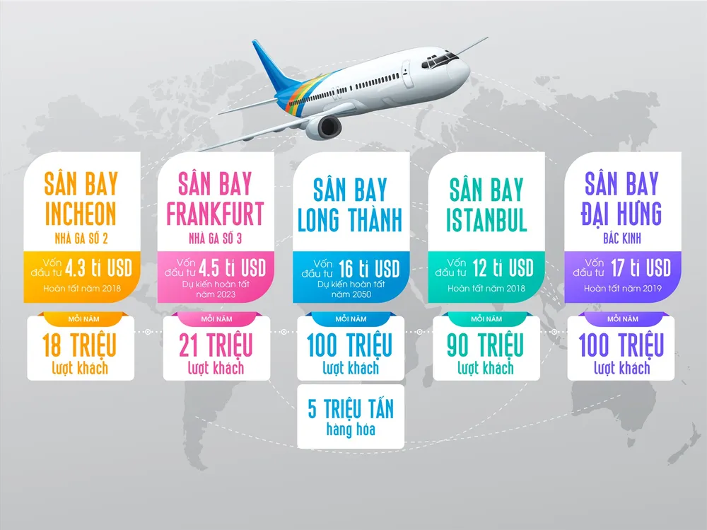 Gem Sky World chỉ cách 5km so với sân bay Long Thành và nằm ngoài vùng nhiễu động, tạo điều kiện thuận lợi cho cư dân chỉ mất khoảng 5 phút để di chuyển đến sân bay Long Thành. Ảnh: DXG