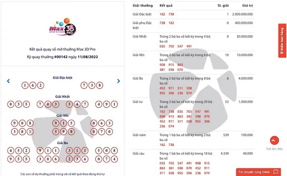 Kết quả kỳ quay #00142 của Max 3D Pro mà anh V.M.T dự thưởng.
