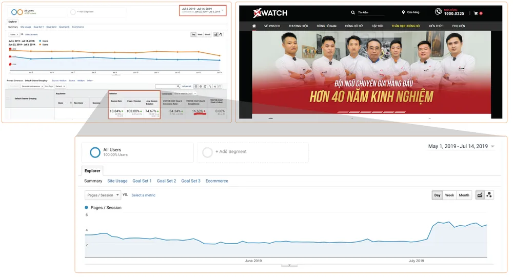 Tối ưu website giúp tăng gấp đôi tương tác với cùng một lượng truy cập (Nguồn: Delecweb.com) Tối ưu website giúp tăng gấp đôi tương tác với cùng một lượng truy cập (Nguồn: Delecweb.com)