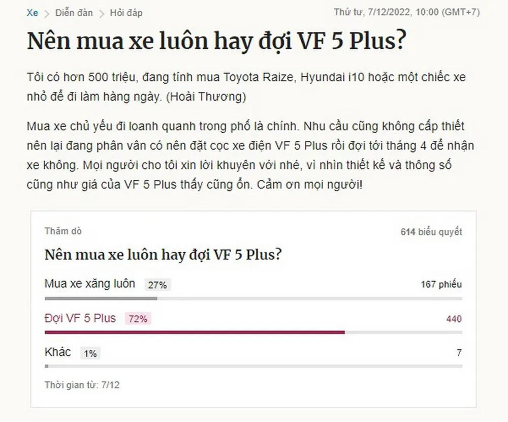 Kết quả khảo sát “Nên mua xe luôn hay đợi VF 5 Plus” trên báo điện tử VnExpress.
