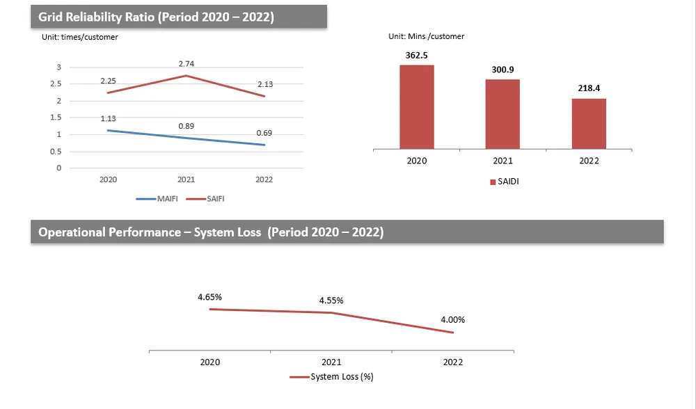 EVNCPC được xếp hạng đạt mức “BB, tích cực”.