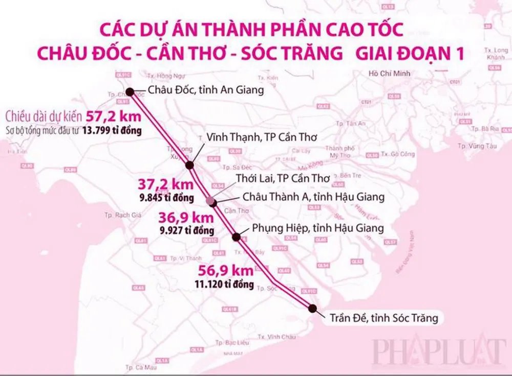 Miền Tây đang được Chính phủ đầu tư và phát triển hạ tầng giao thông