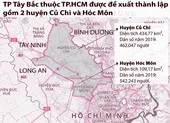 Sở QH-KT trả lời về quy hoạch khu đô thị Tây Bắc ảnh 2 Hiểu đúng về đề xuất thành lập thành phố Tây Bắc