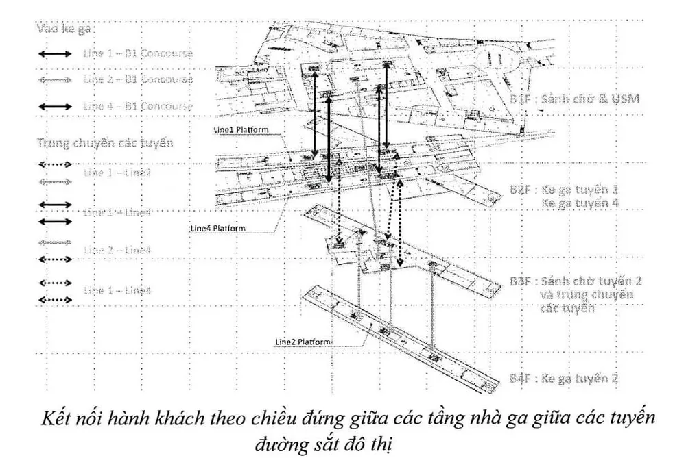 Đường hầm 2.100 tỉ nối metro 1 và 2 như thế nào, hành khách di chuyển ra sao? ảnh 8