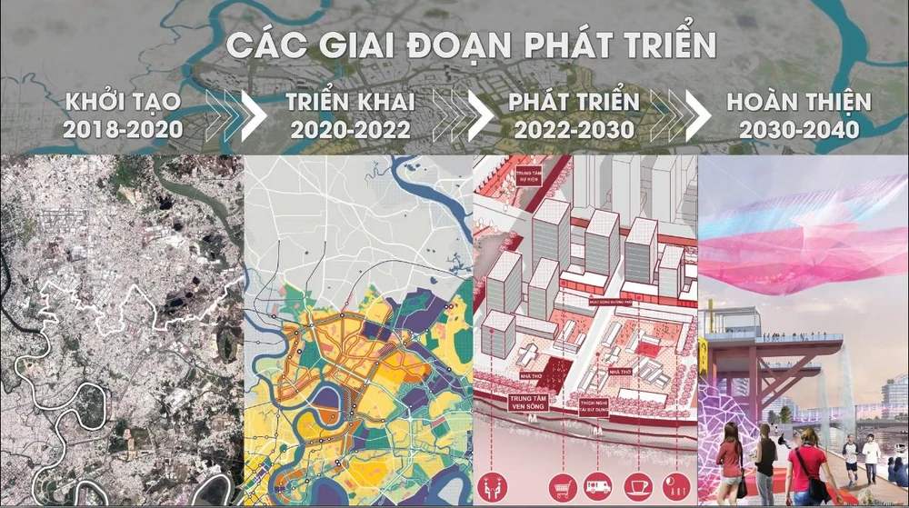Sở Quy hoạch Kiến trúc TP trình bày các giai đoạn phát triển của TP Thủ Đức