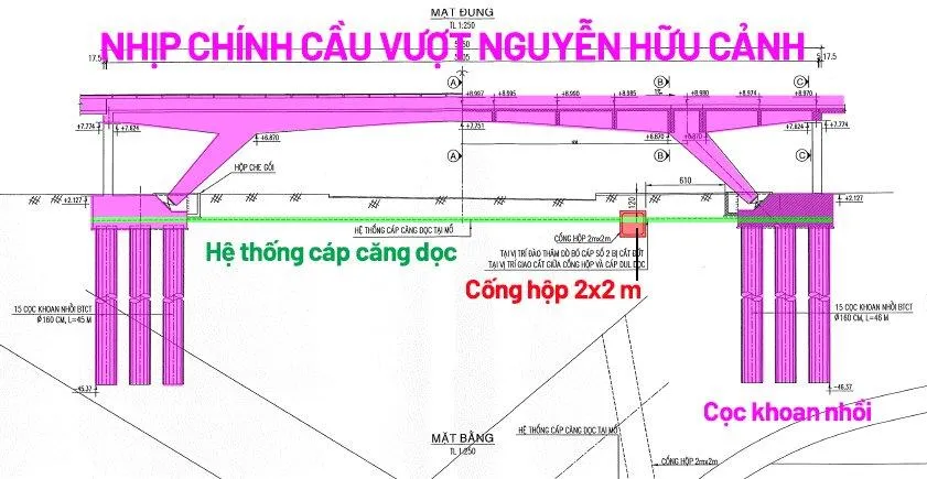 Hình ảnh thiết kế từ đơn vị tư vấn về vị trí cáp dự ứng lực ngầm căng dọc giữa hai mố cầu nhịp chính cầu vượt Nguyễn Hữu Cảnh. Trong ảnh thể hiện rõ giao cắt với cống hộp 2m x 2 m. Đồ họa: THÙY TRANG