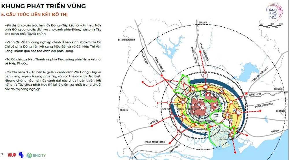 Cấu trúc liên kết đô thị cũng được nêu ra trong ý tưởng này.