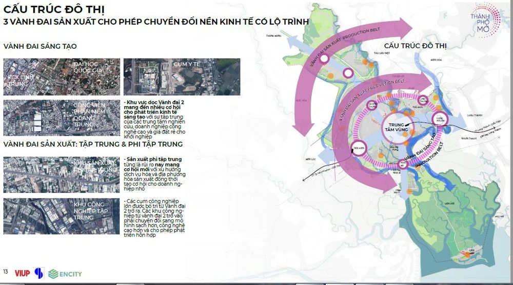 TP.HCM với trung tâm vùng và các vành đai.