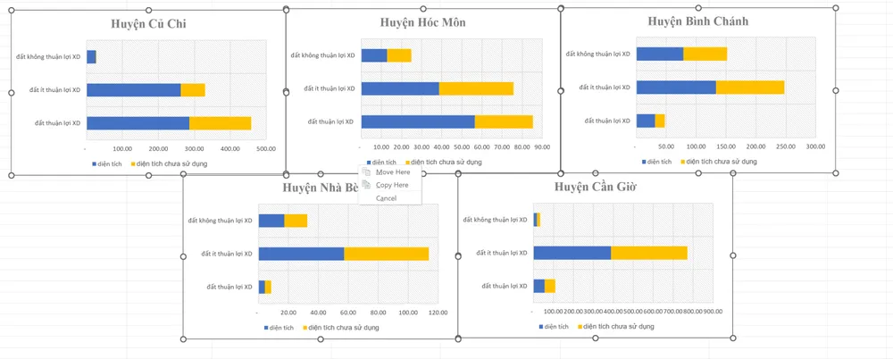 So sánh quỹ đất dự trữ ở các nhóm giữa các huyện ngoại thành.