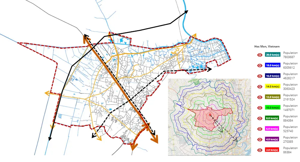 Các trục giao thông chính tại huyện Hóc Môn và dân số theo bán kính. Hóc Môn nên phát triển theo mô hình Desakota (nông thôn – đô thị đan xen). Trong giai đoạn 2020 – 2030 nên được xem xét, tập trung vào chỉnh trang mạng lưới giao thông sẵn có theo tiêu chuẩn đô thị loại III, củng cố hạ tầng phục vụ vận tải logistic, khai thác hệ sinh thái việc làm và dịch vụ tại chỗ.