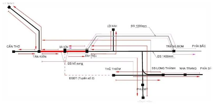Kết nối của 3 ga chính với các tuyến đường sắt đô thị và đường sắt khác.