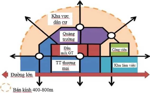 Mô hình ga trung tâm hành khách mà ga Sài Gòn hướng tới.