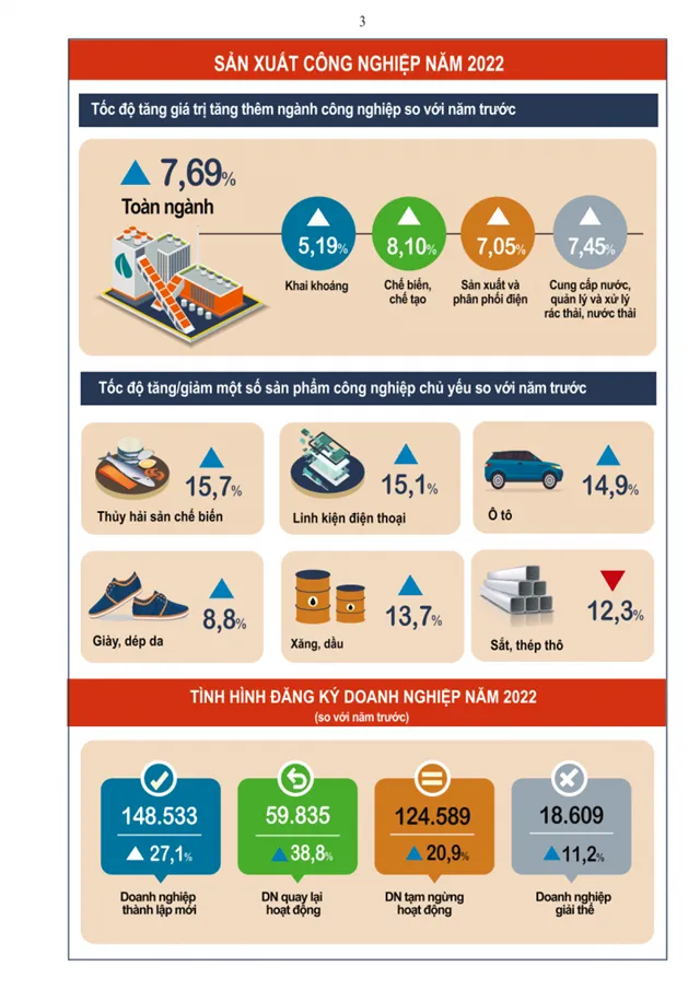 Ngành công nghiệp chế biến, chế tạo tiếp tục là động lực tăng trưởng của toàn nền kinh tế. Ảnh: Tổng cục Thống kê.