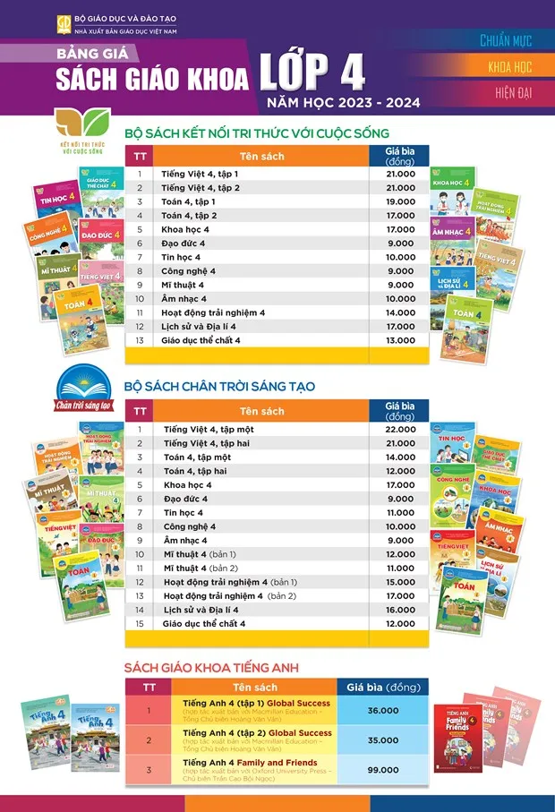 Giá sách giáo khoa Lớp 4