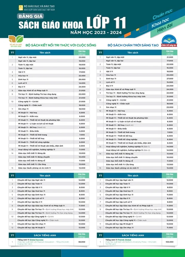 Giá sách giáo khoa Lớp 11