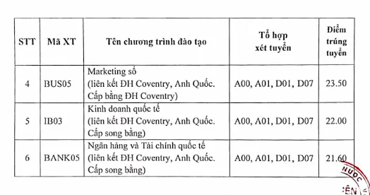 Điểm chuẩn đối với các chương trình đào tạo liên kết quốc tế Học viện Ngân hàng.