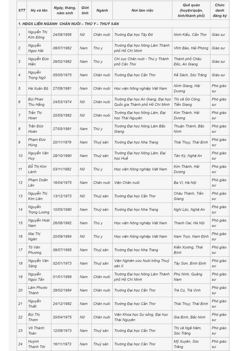 danh sách GS, PGS 1.jpeg