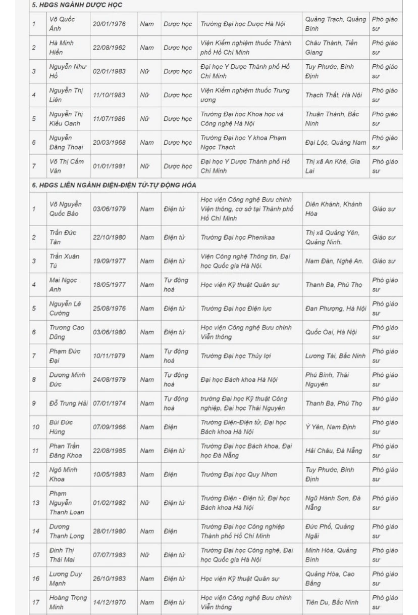 danh sách GS, PGS 5.jpeg
