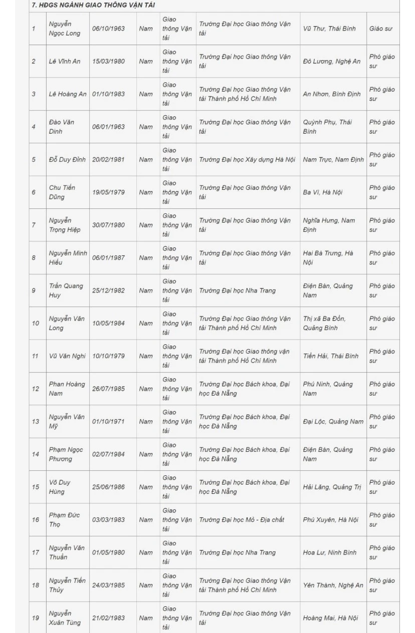 danh sách GS, PGS 7.jpeg