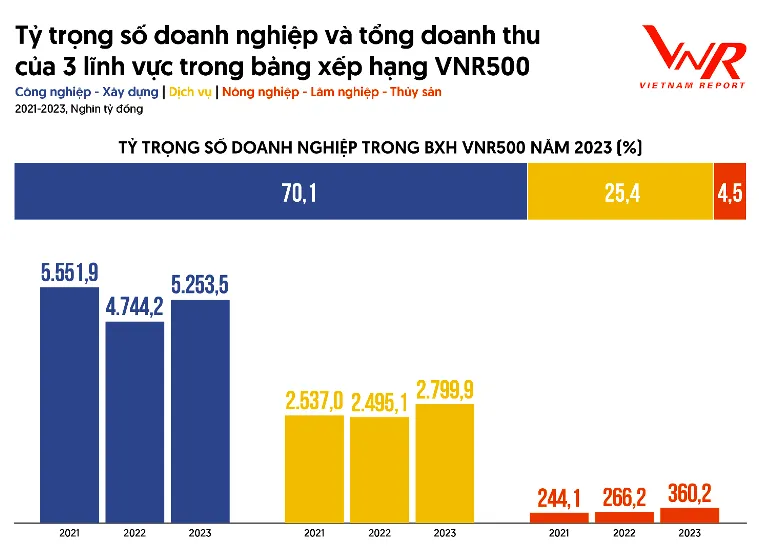 Tỷ trọng doanh nghiệp trong bảng xếp hạng.png